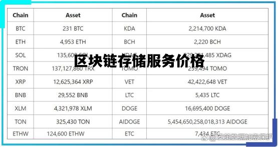 區(qū)塊鏈最新價格,區(qū)塊鏈最新價格，探索數字貨幣的波動之旅