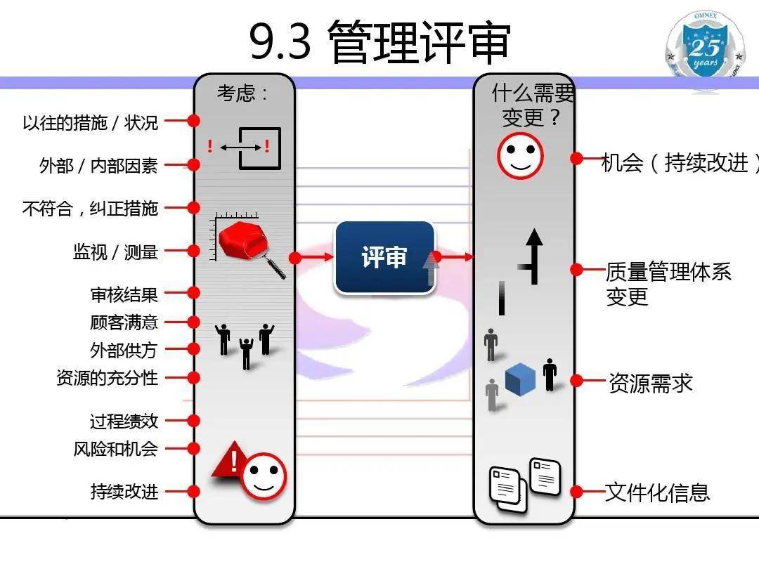 新奧門高級內(nèi)部資料免費(fèi),執(zhí)行機(jī)制評估_QKA23.703智慧共享版