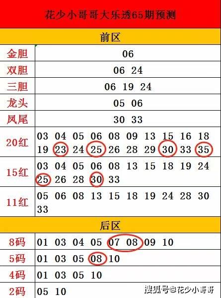 2024新澳門六今晚開獎(jiǎng)直播雙色球開獎(jiǎng),決策信息解釋_OZL23.586游玩版