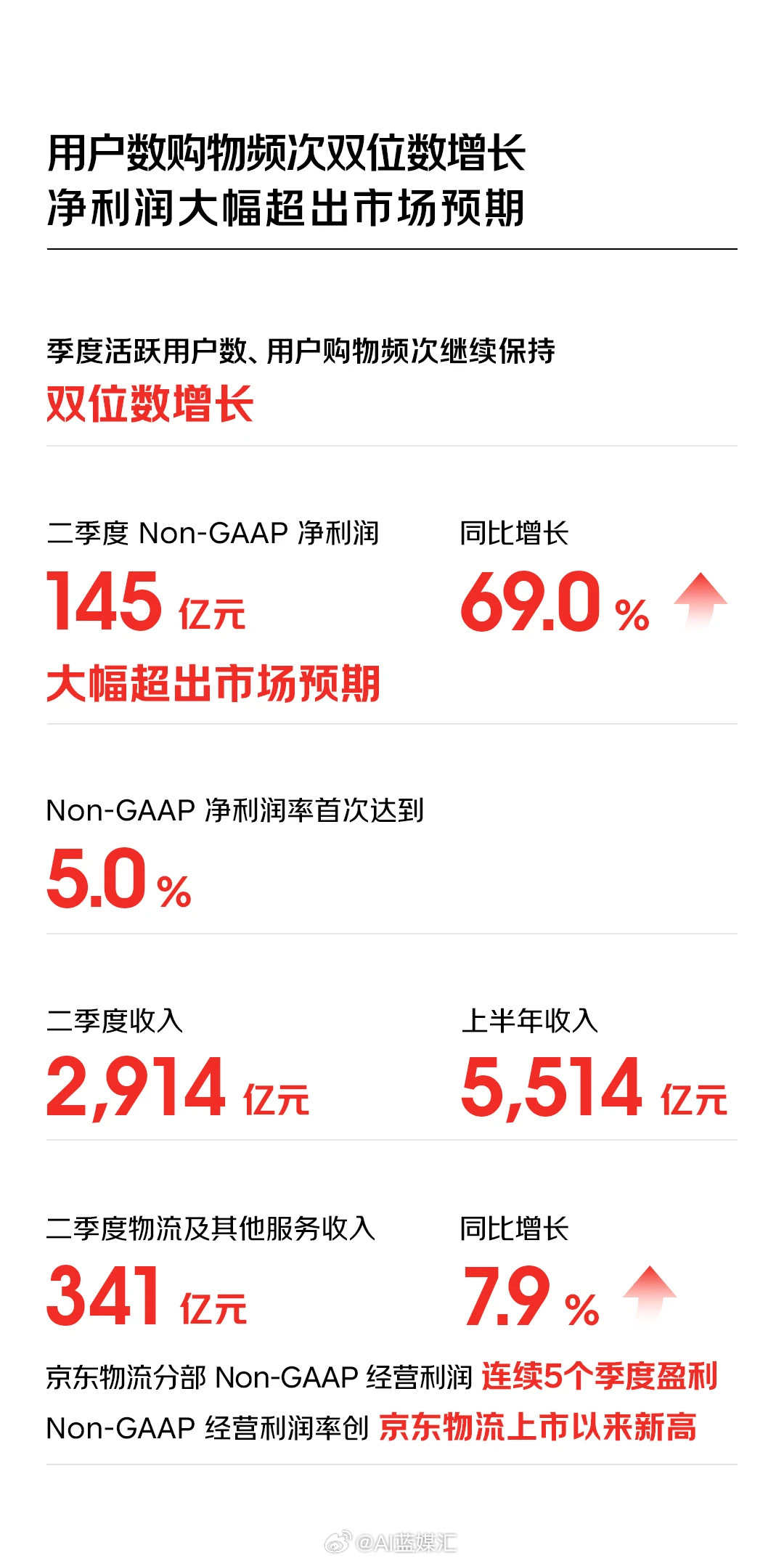 京東最新財報詳解，業(yè)績增長邏輯與未來展望分析