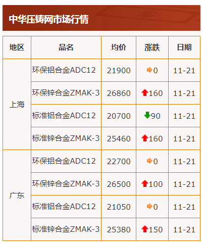 電解鋅最新價(jià)格揭秘，小巷中的隱藏價(jià)值