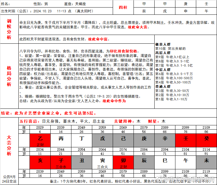 白小姐三期必出一肖中,效率評估方案_VQS23.579豪華款