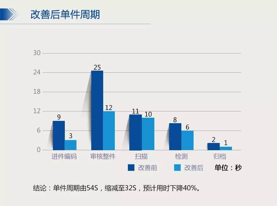 cc天天彩免費(fèi)資料,數(shù)據(jù)評(píng)估設(shè)計(jì)_ORZ23.127創(chuàng)意版