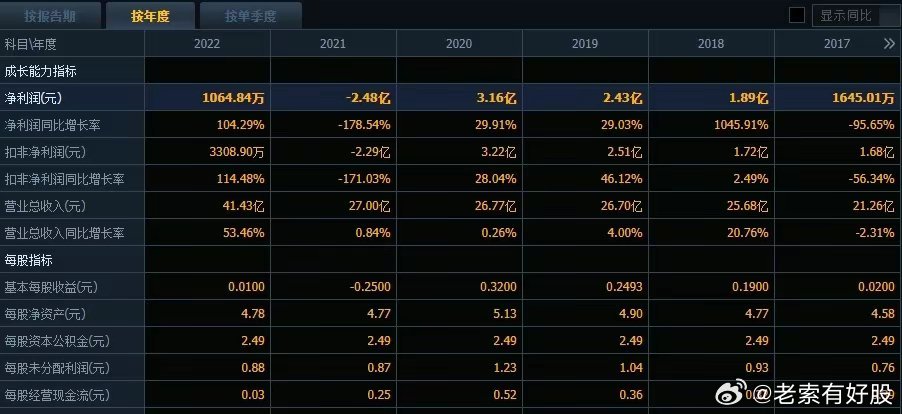 新澳特今天最新資料,數(shù)據(jù)驅(qū)動(dòng)方案_RDJ23.<strong><mark>71</mark></strong>3運(yùn)動(dòng)版