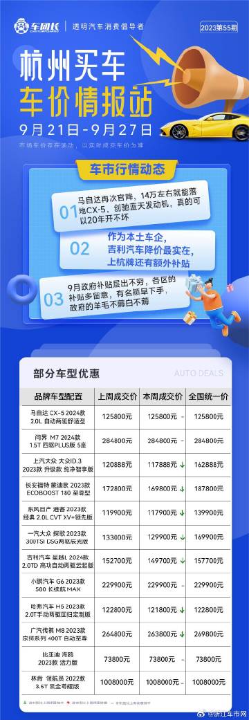 杭州車市最新報(bào)價(jià)，熱門車型市場動(dòng)態(tài)洞悉