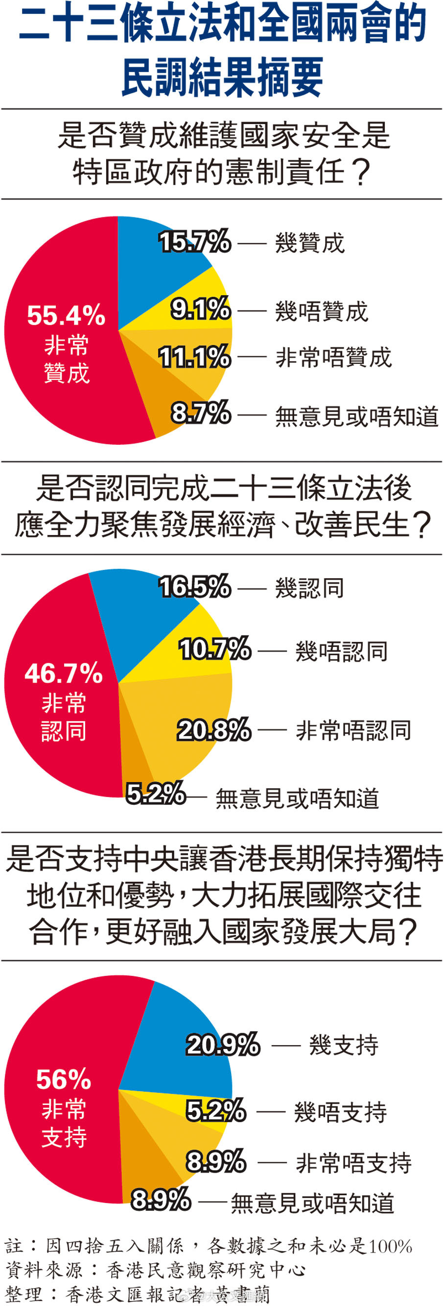香港大眾網(wǎng)精選資料,社會責任法案實施_OZH27.846復(fù)興版