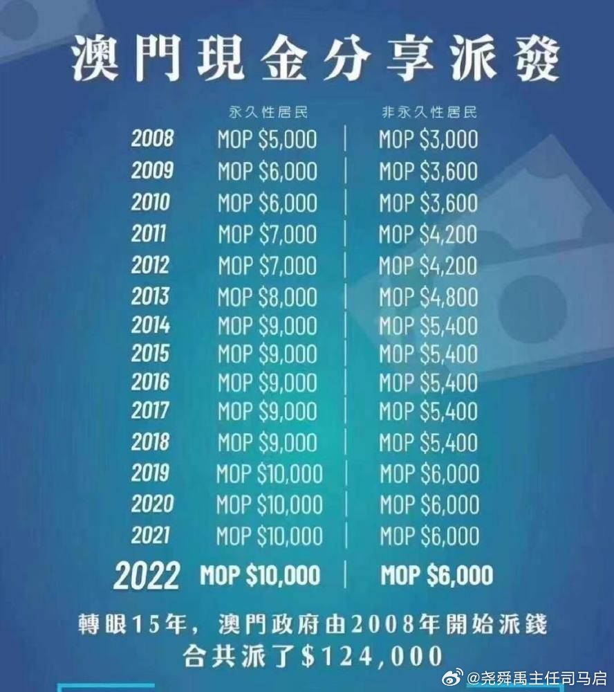 澳門精準(zhǔn)一碼發(fā)財(cái)今晚,資金及人力資源_QSD27.201冷靜版