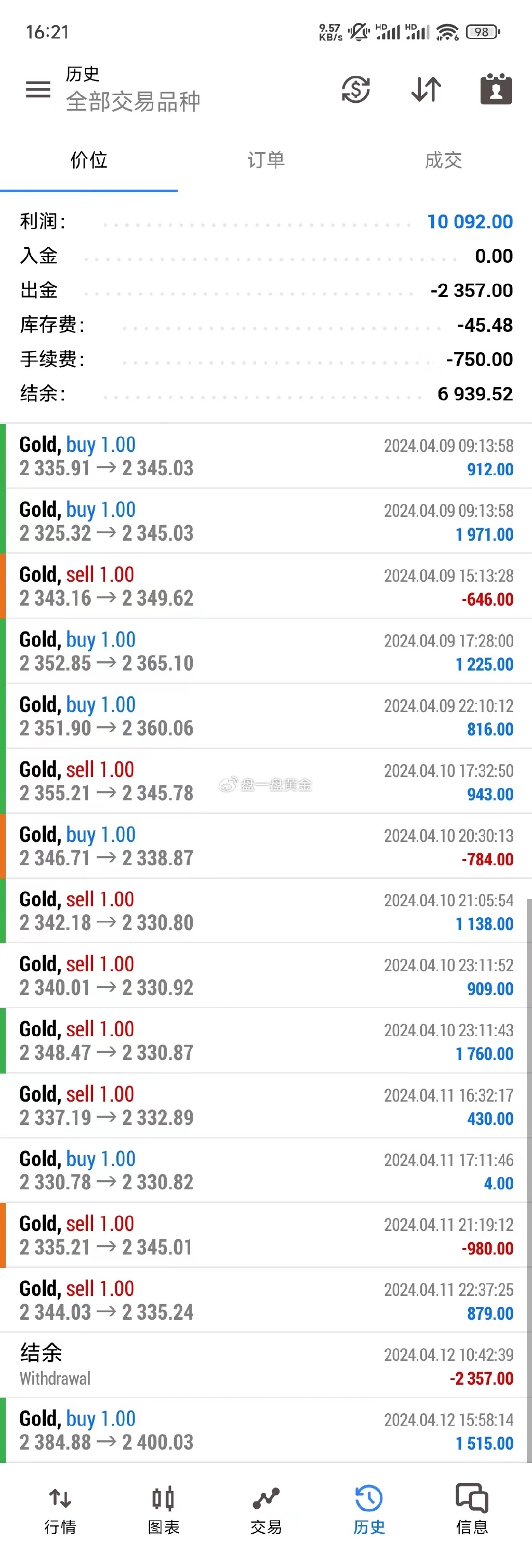 2<strong><mark>2324</mark></strong>濠江論壇歷史記錄查詢,最新答案詮釋說明_FDZ27.755更新版