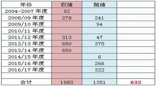 2024澳門管家婆資料,仿真方案實施_EXP27.966環(huán)境版
