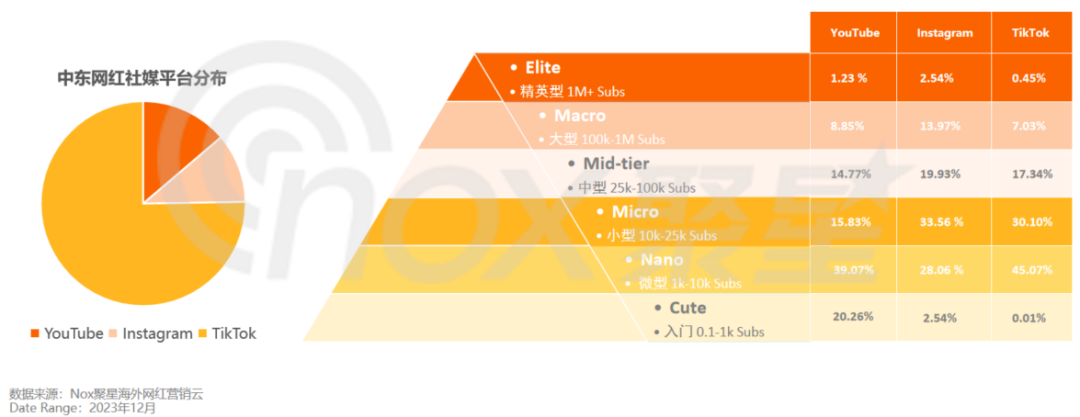 新澳門十碼中特期期準,全方位數(shù)據(jù)解析表述_TSL27.354明星版