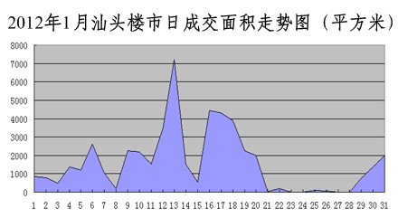 汕頭最新樓價，學(xué)習(xí)、變化與自信的舞步同步前行