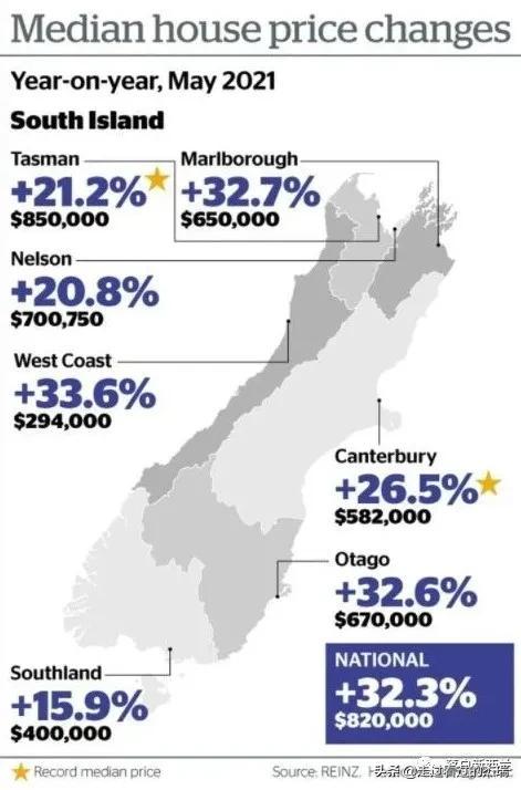 新西蘭最新房價探析，市場現狀、未來展望與房價走勢預測