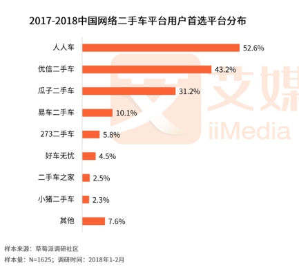 人人車最新融資進(jìn)展，自信與成就感的快車道，駛向成功之路