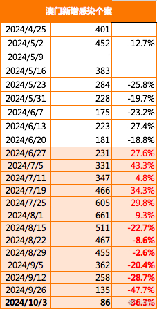 2024年新澳門(mén)正版免費(fèi)資木庫(kù),實(shí)地?cái)?shù)據(jù)驗(yàn)證_OGZ10.445結(jié)合版