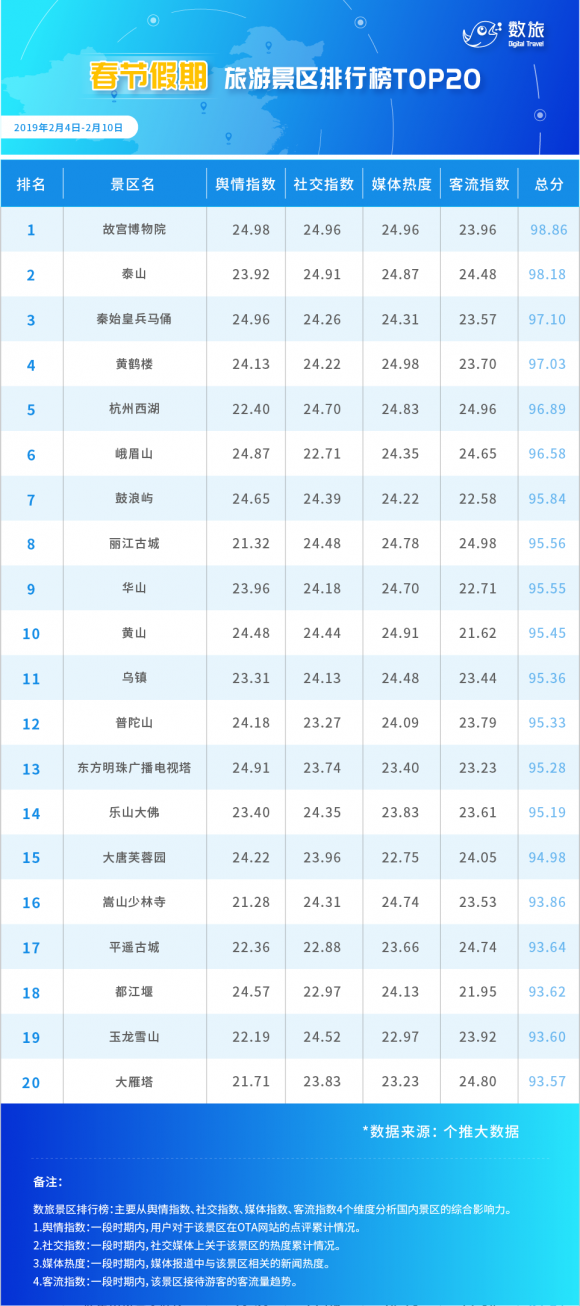 新澳天天開獎(jiǎng)資料大全旅游攻略,數(shù)據(jù)管理策略_XUL10.909觸感版
