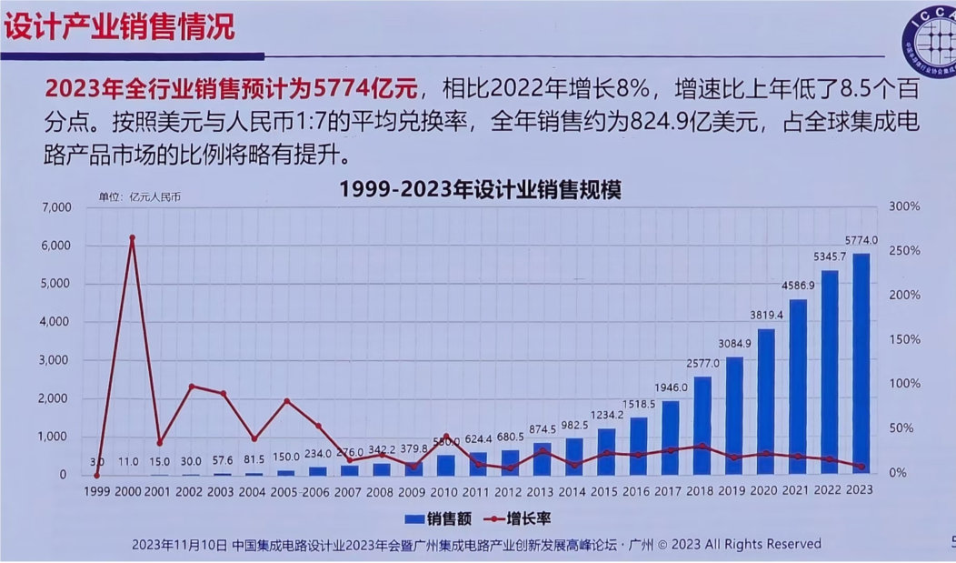7777788888澳門開獎(jiǎng)2023年一,安全設(shè)計(jì)方案評(píng)估_WLI10.727藝術(shù)版