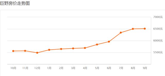 巨野最新房?jī)r(jià)，科技重塑居住夢(mèng)想，開啟未來生活新篇章