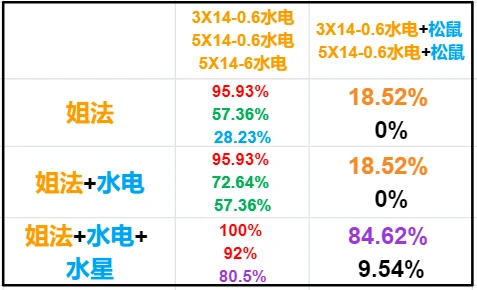澳門六和合彩是怎么開獎的,統(tǒng)計信息解析說明_WYG10.446并發(fā)版