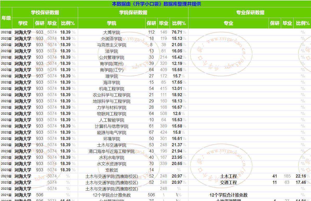 香港開獎(jiǎng)記錄2023年資料匯總,藥學(xué)?_WZJ10.933安全版