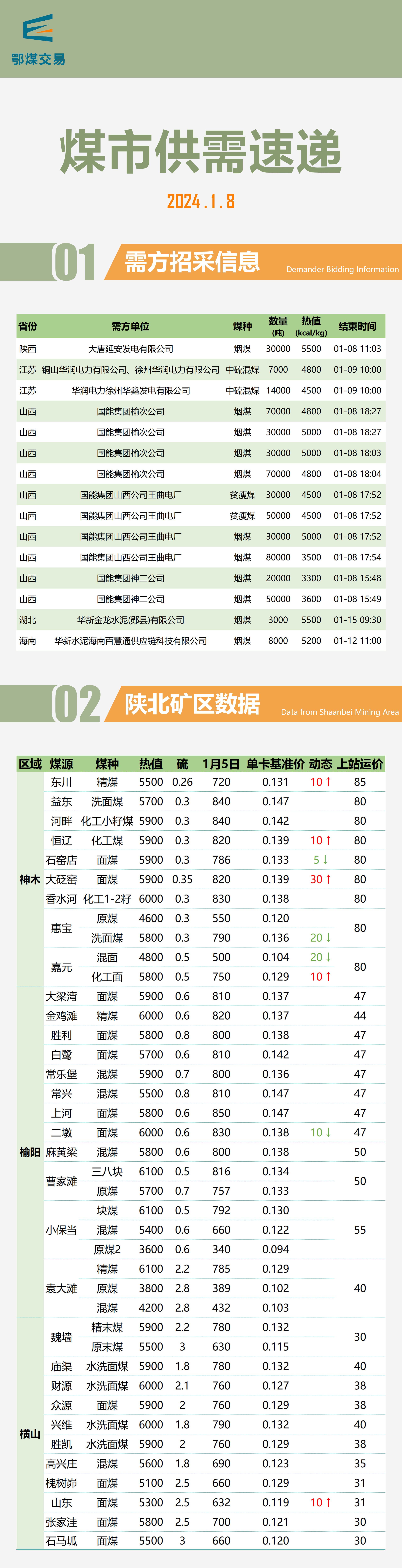重磅推出，2024最新煤炭行情及科技產(chǎn)品介紹