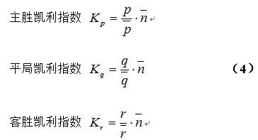 最新凱利指數(shù)，自然美景的輕松探索之旅