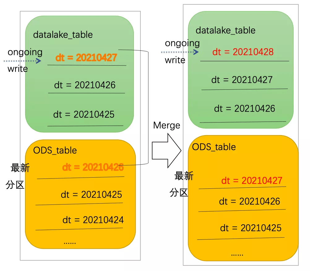最準一肖100%準確使用方法,實時處理解答計劃_TWD47.978車載版