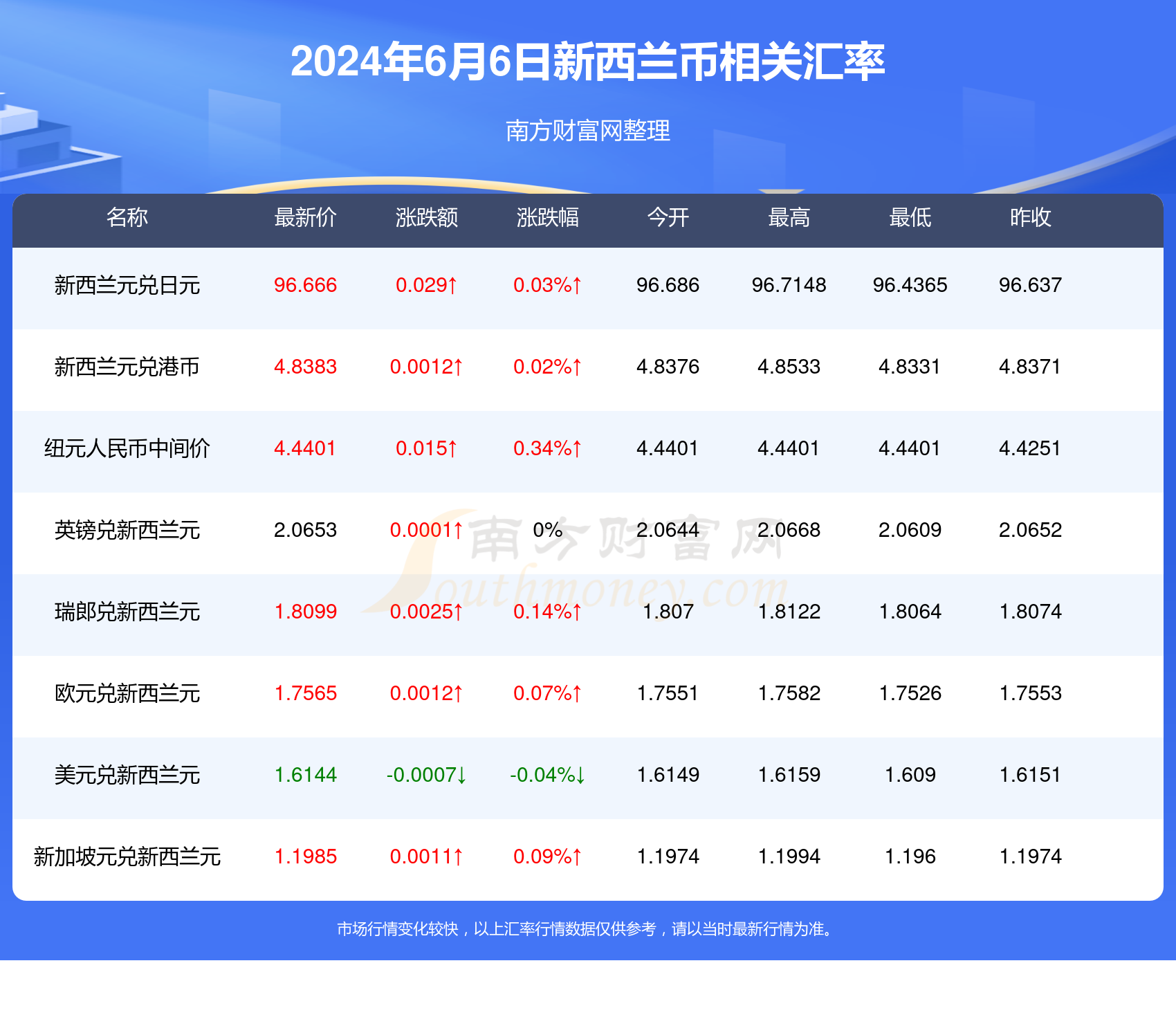 新澳2024年開獎記錄,執(zhí)行驗證計劃_KFC83.578網(wǎng)絡(luò)版