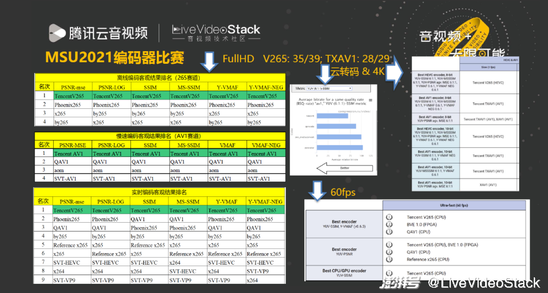 最難一肖一碼100,數據驅動方案_PVK85.358固定版