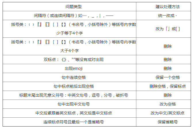白小姐急旋風(fēng)救世報(bào)圖網(wǎng)站,標(biāo)準(zhǔn)執(zhí)行具體評價(jià)_QKX94.321實(shí)驗(yàn)版
