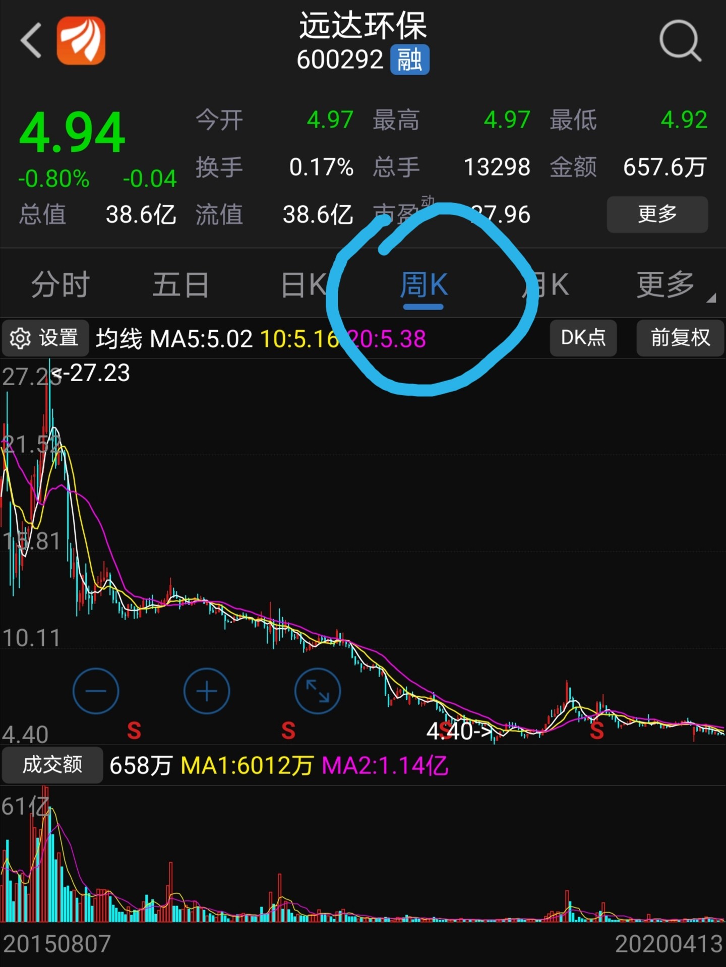 遠(yuǎn)達(dá)環(huán)保重組最新動態(tài)，重組計劃揭曉！