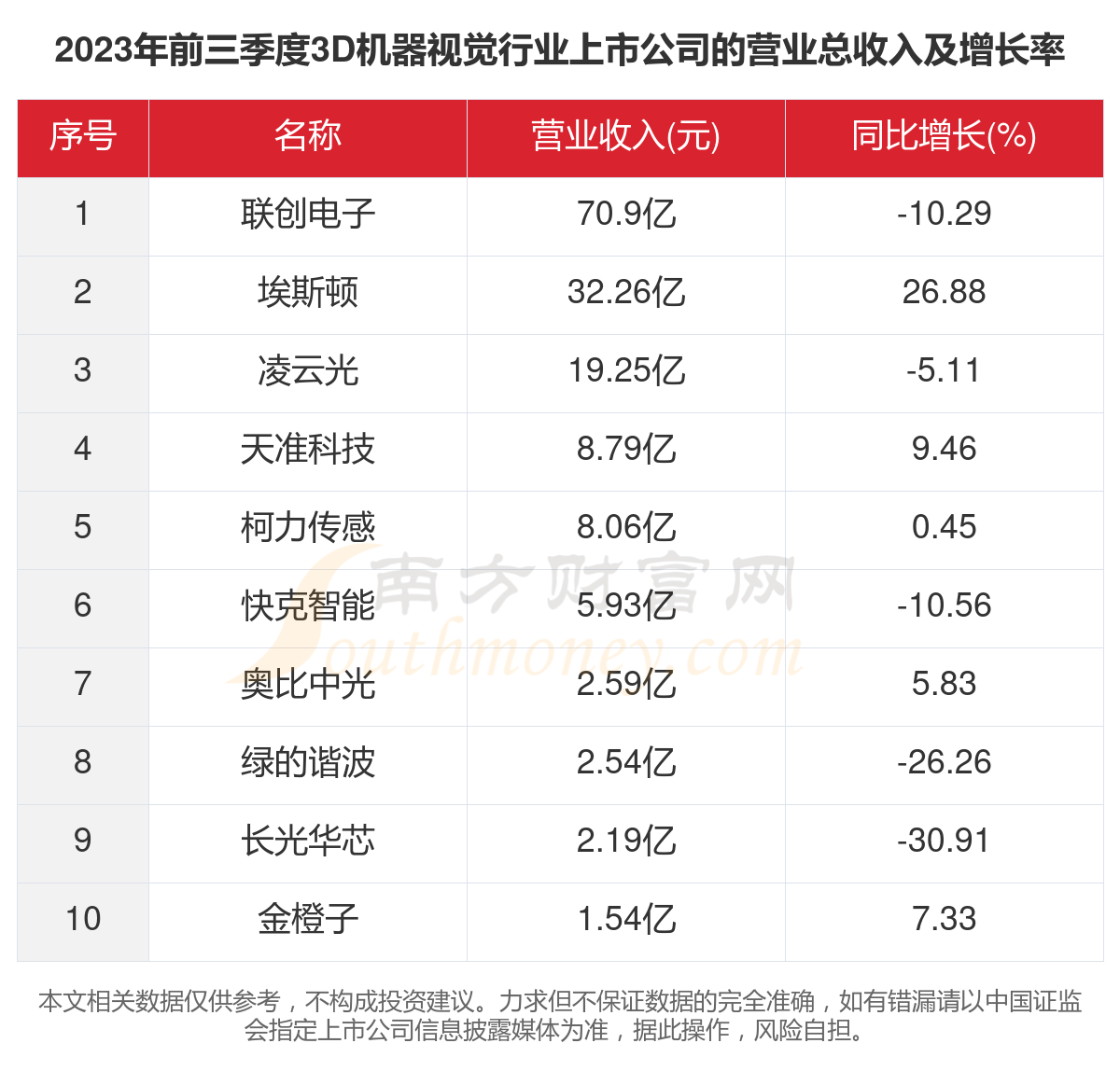 3d開(kāi)機(jī)號(hào)和試機(jī)號(hào),數(shù)據(jù)整合解析計(jì)劃_QSD85.602VR版