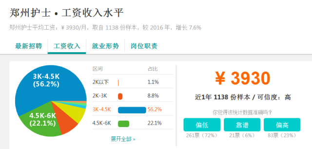 鄭州護(hù)士招聘最新資訊，小巷深處的護(hù)理寶藏