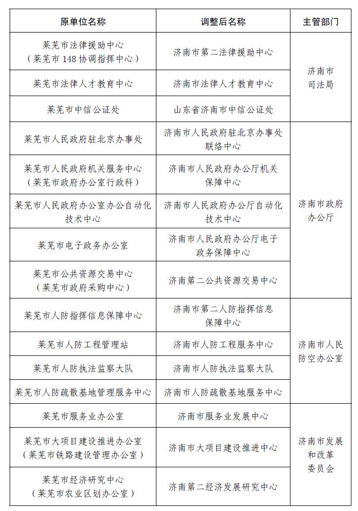 萊蕪人事大調(diào)整，最新職務(wù)變動與未來展望