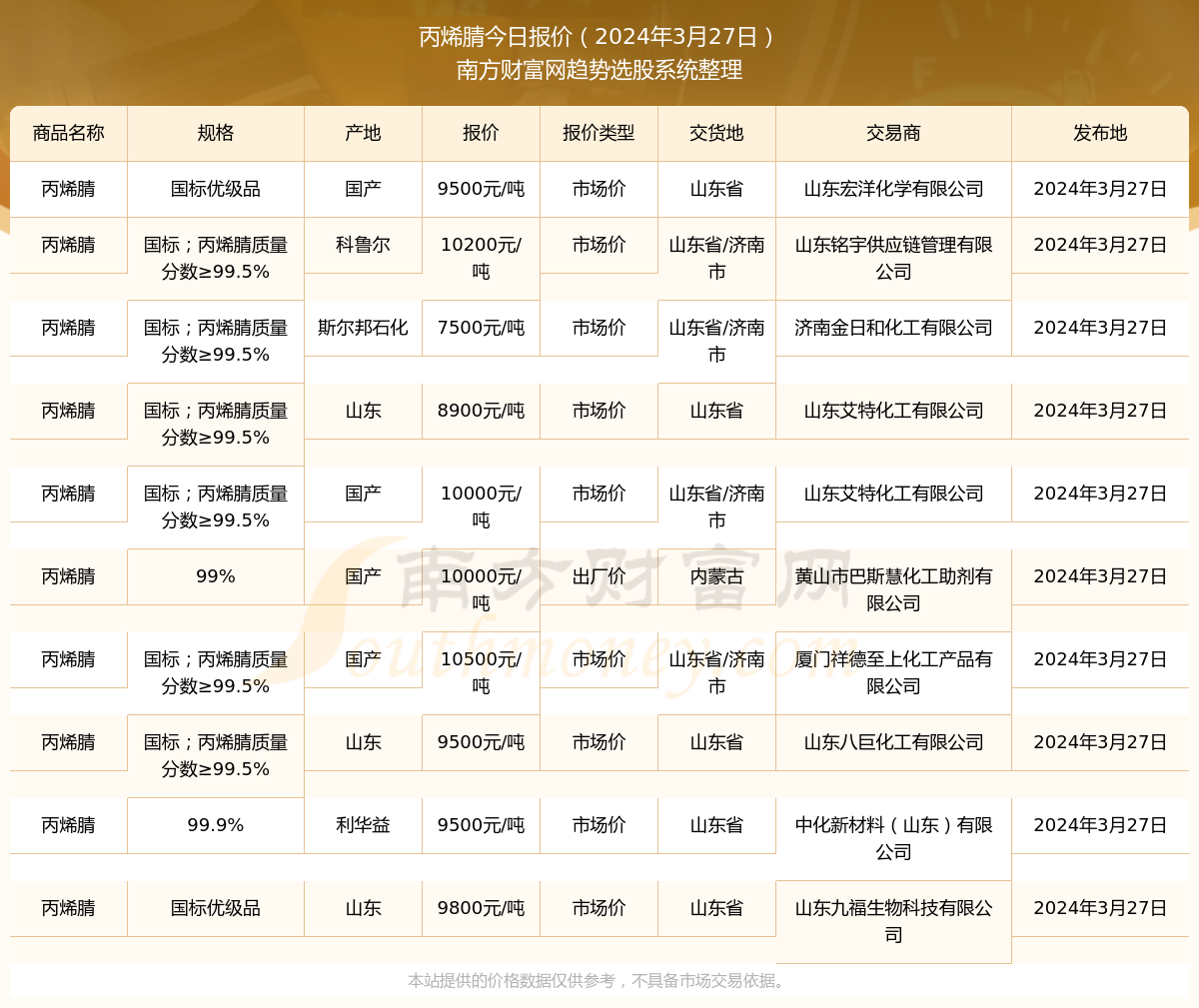 丙烯腈最新報價，引領(lǐng)科技潮流，預見未來生活
