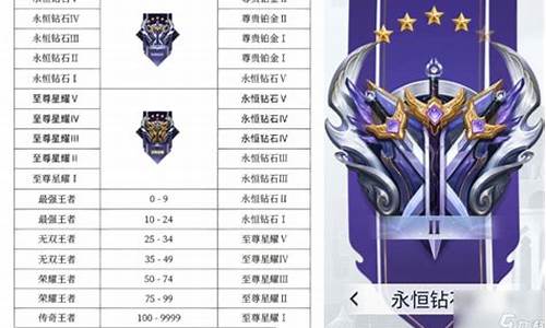 王者榮耀最新段位排行，榮耀路上的溫情陪伴與成長之路