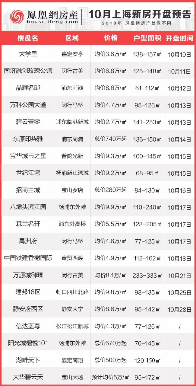 最新項目盤訊大揭秘，不容錯過的最新動態(tài)！