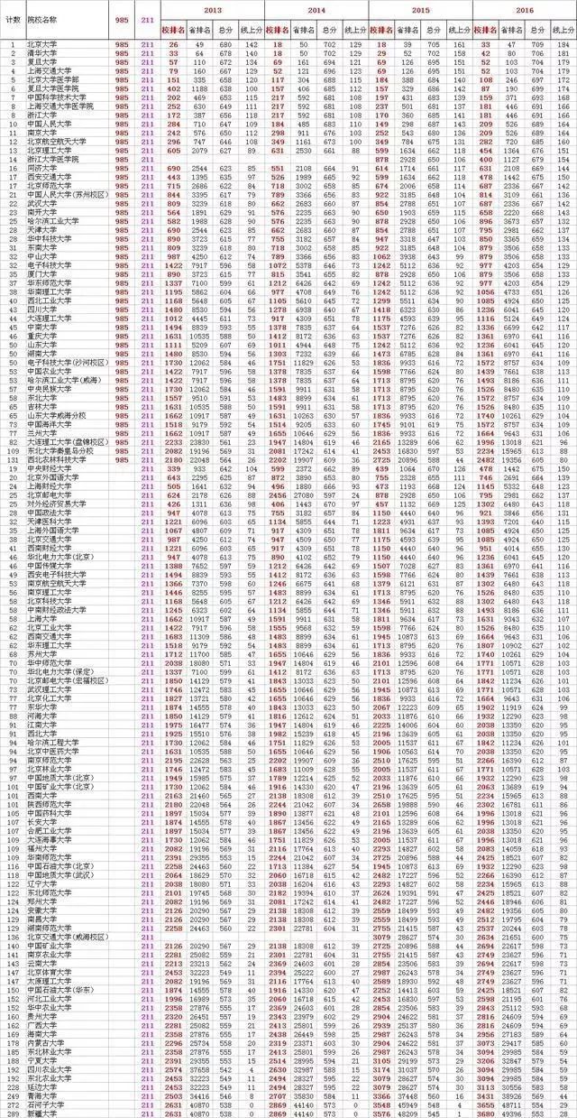 42088狀元紅免費(fèi)資料,數(shù)據(jù)評(píng)估設(shè)計(jì)_QHF83.516靈動(dòng)版
