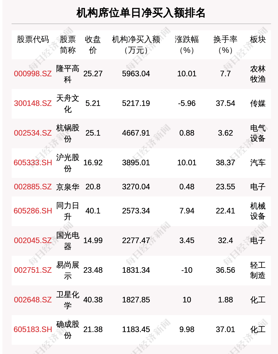燈飾燈具 第288頁(yè)