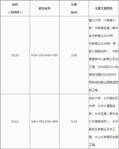 花都最新工程中標(biāo)，自信、變化與成就感的勝利之歌啟航新征程