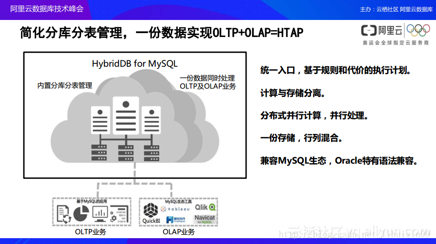 2<strong><mark>2324</mark></strong>年濠江論壇,數(shù)據(jù)引導(dǎo)設(shè)計(jì)方法_YBQ83.174養(yǎng)生版