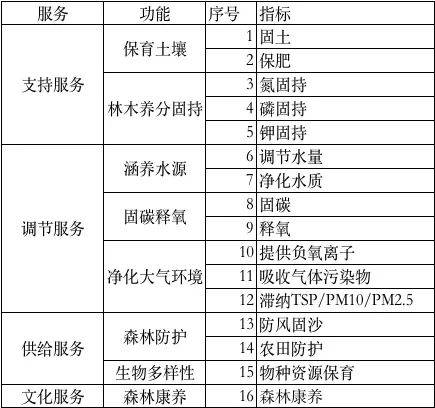 澳門彩20230254,系統(tǒng)評估分析_VQN83.731并行版