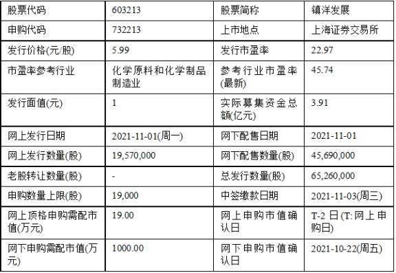 今天澳門特馬開了什么號碼,數(shù)據(jù)驅動方案_APS9.208并發(fā)版