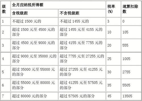 最新個(gè)稅征收表全解析，小紅書(shū)帶你輕松掌握個(gè)稅申報(bào)技巧