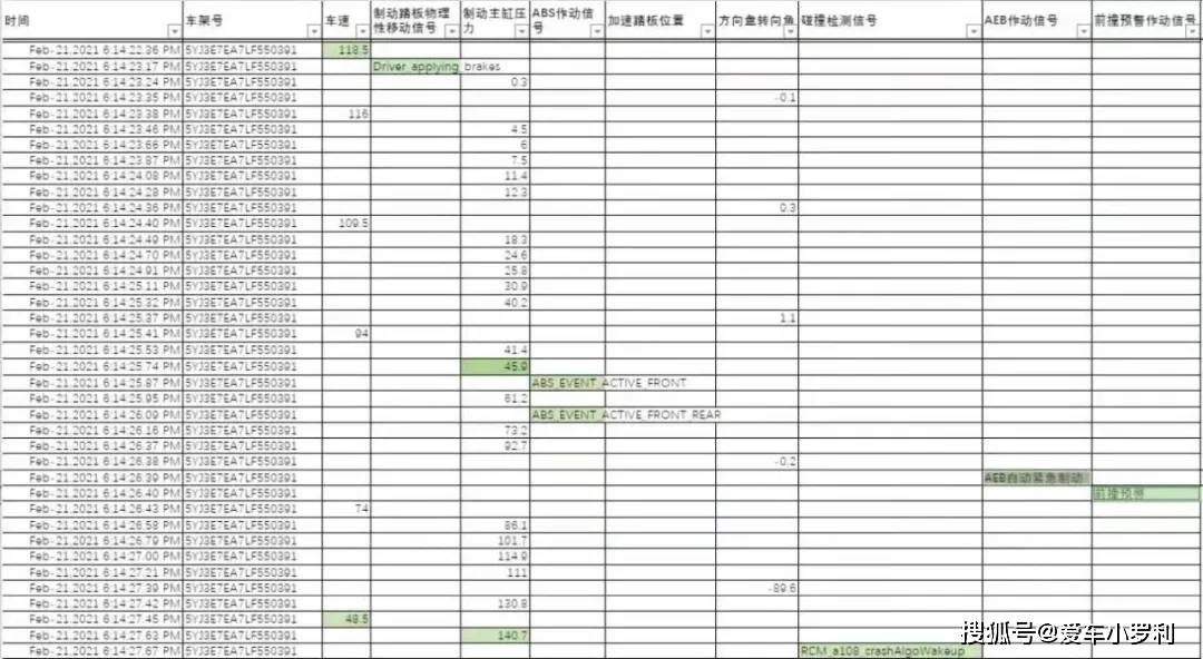 新奧門開獎結(jié)果2024開獎記錄查詢表,科學(xué)數(shù)據(jù)解讀分析_味道版11.290