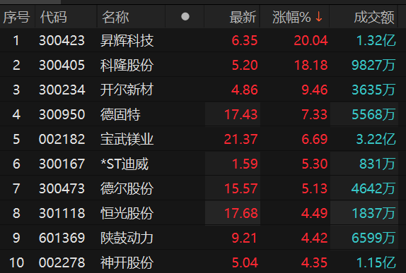 再升科技股票最新動態(tài)，行業(yè)趨勢、公司發(fā)展與前景展望