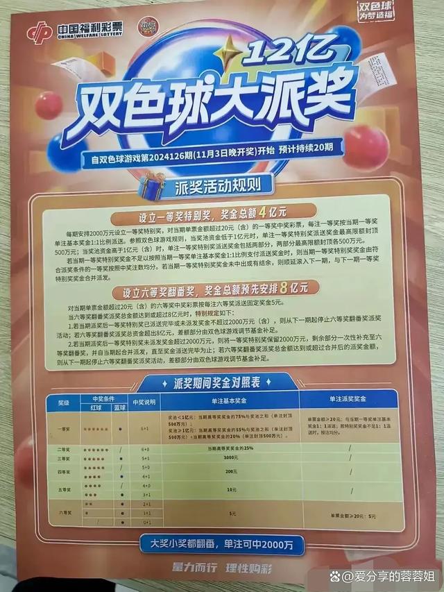 2024年雙色球開獎(jiǎng),全面設(shè)計(jì)實(shí)施_緊湊版99.292