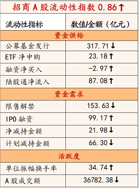 2024新澳門開獎(jiǎng)記錄,策略調(diào)整改進(jìn)_可靠性版92.421