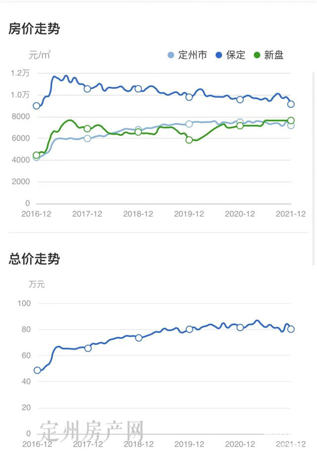 河北省定州市最新房價(jià)探索，自然美景之旅，尋求內(nèi)心平和與寧靜的旅程
