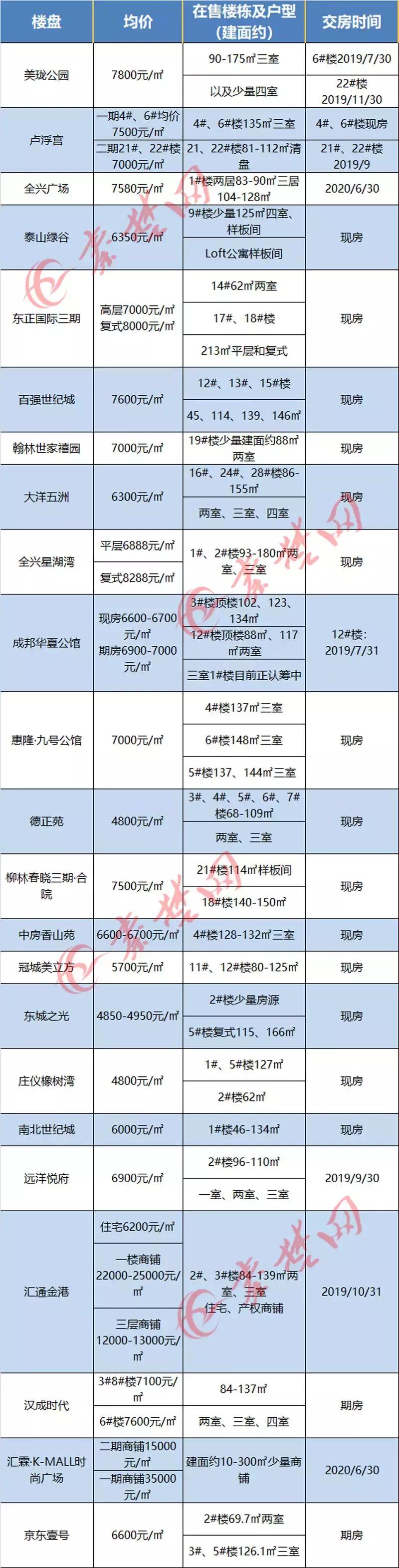 十堰房價走勢更新，繁榮未來引發(fā)自信與成就感擁抱。