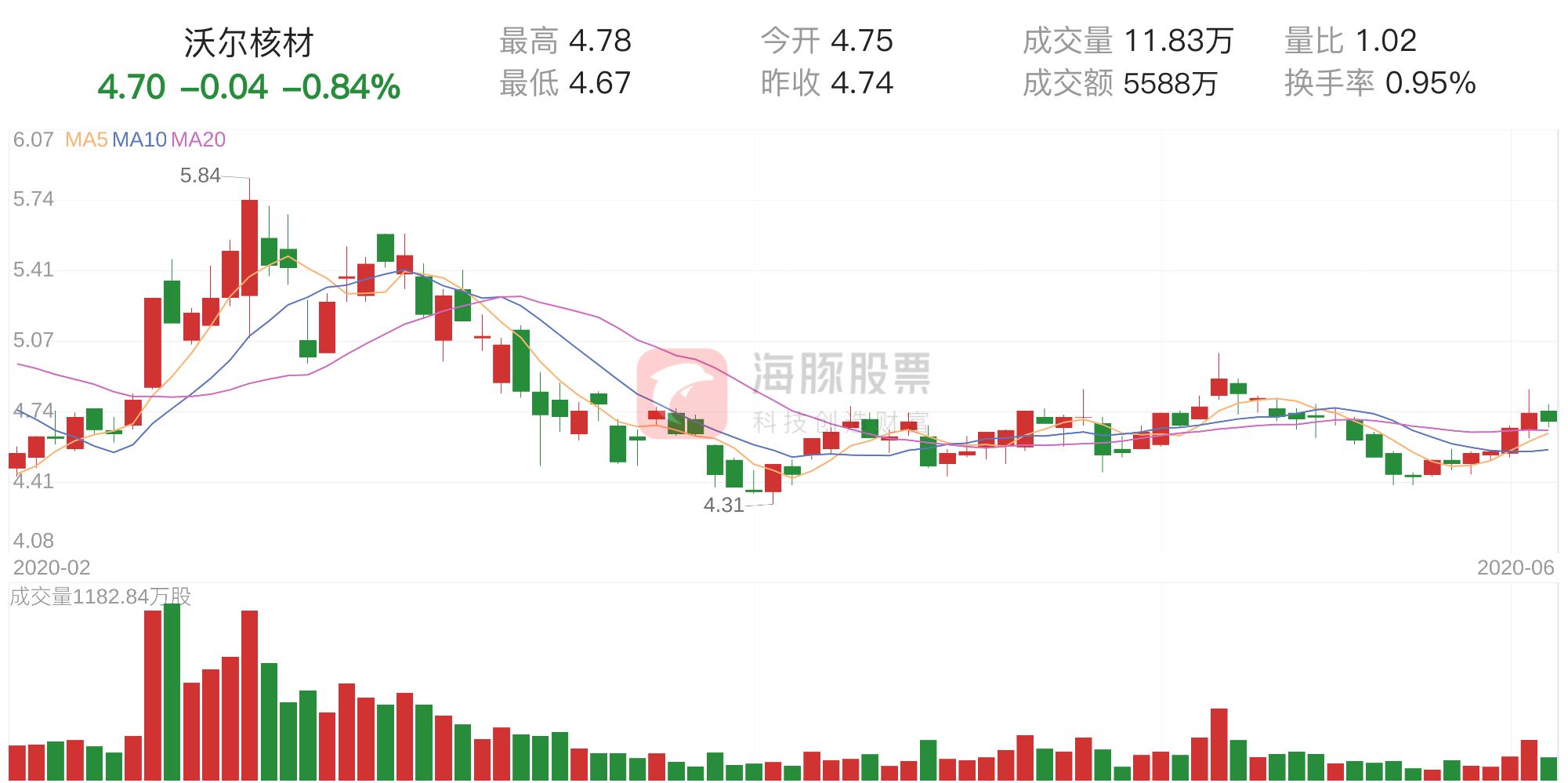 沃爾核材股票最新動(dòng)態(tài)，走在時(shí)代前沿的核材先鋒